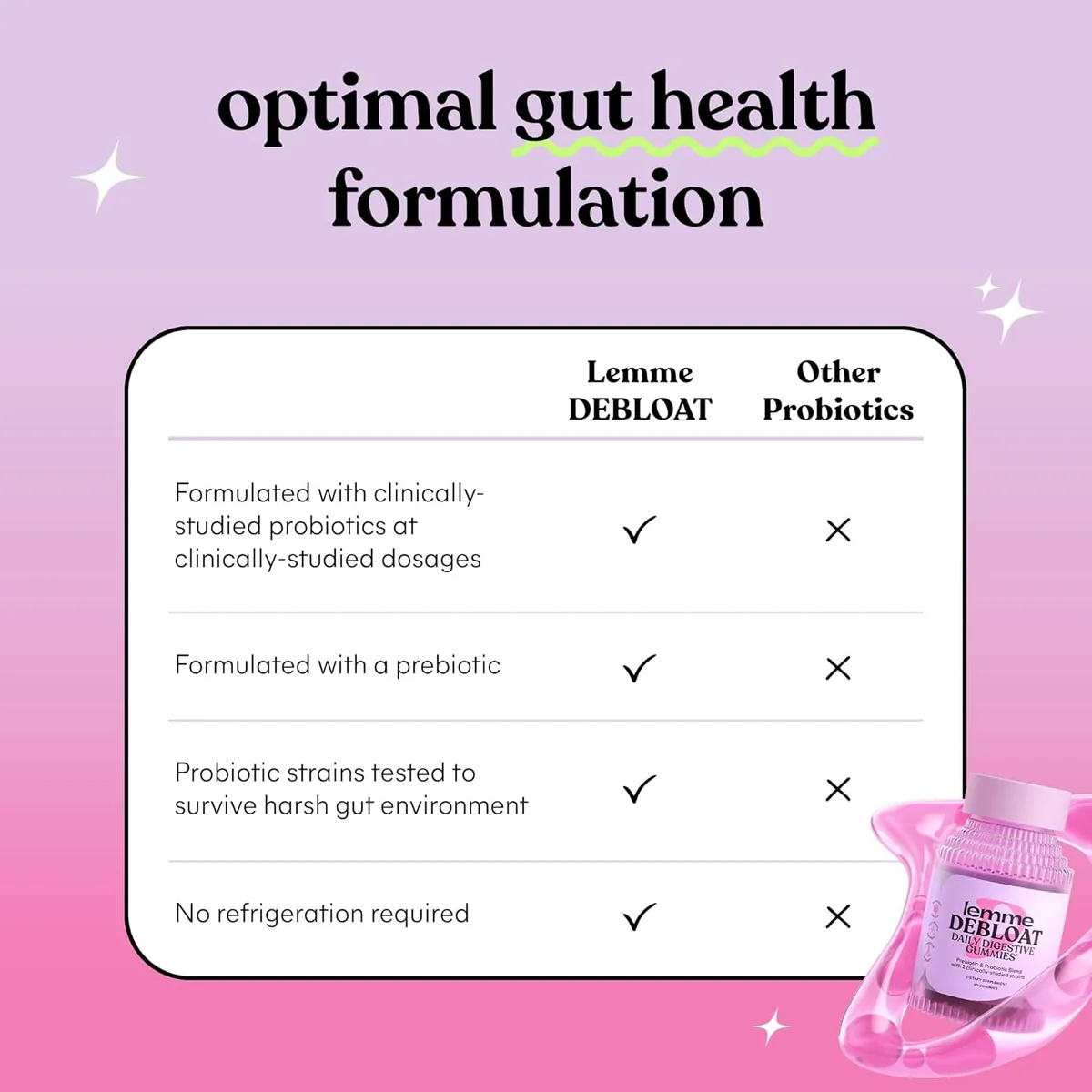 Lemme Debloat Daily Digestive Gummies – 60 Gummies - Image 3